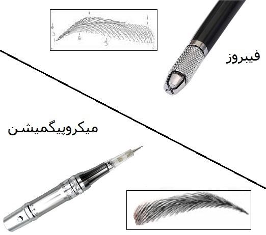 تفاوت و میکروپیگمیشن
