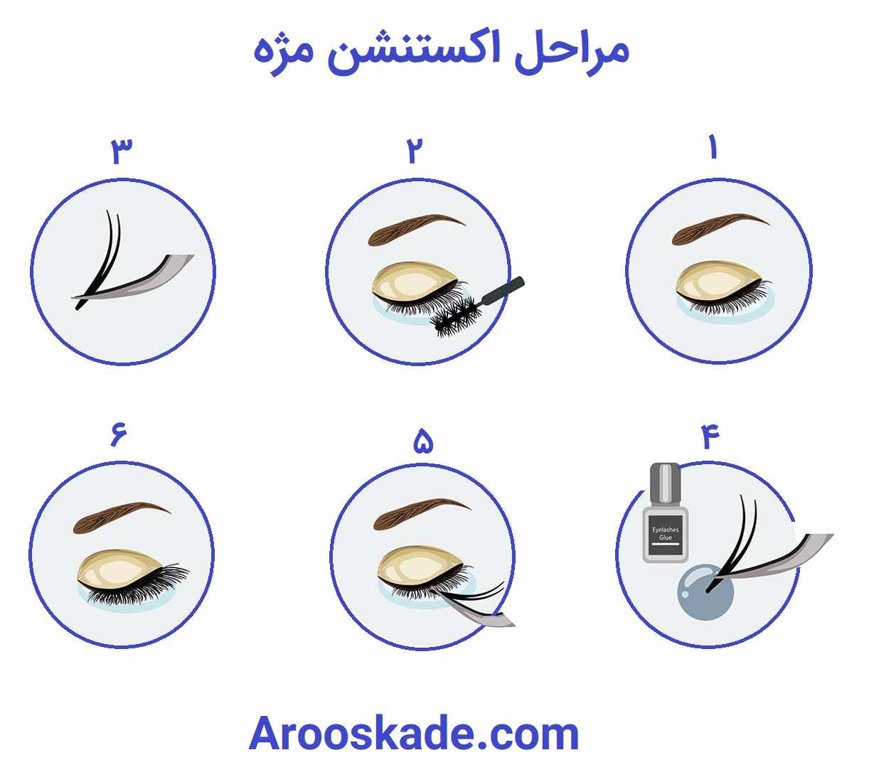 مراحل اکستنشن مژه