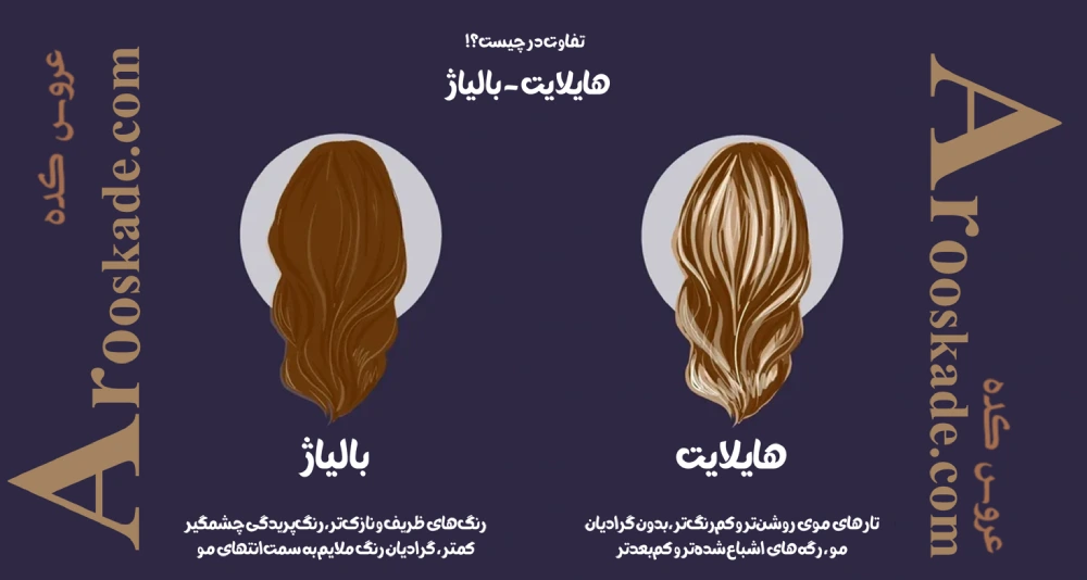 مراکز بالیاژ در غرب تهران